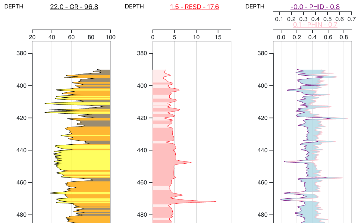 "Screenshot of well logs visualized with wellioviz."